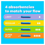 Tampax Compak Lites Applicator Tampons 18 per pack GOODS M&S