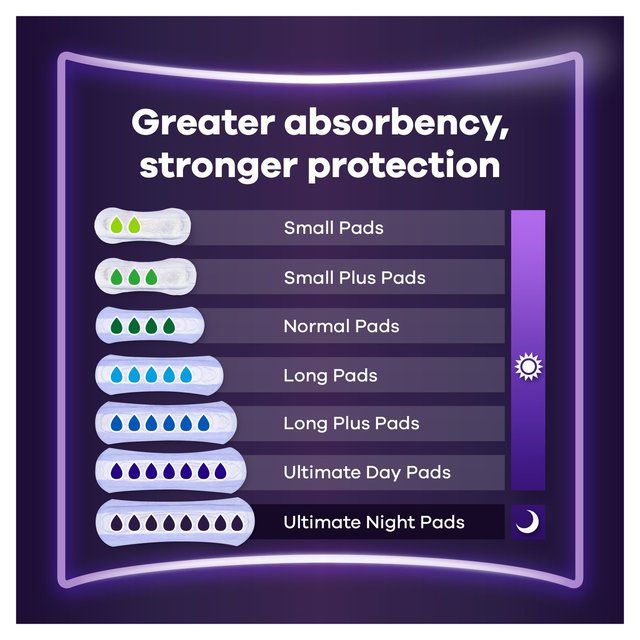 Always Discreet Incontinence Pads Ultimate Night 12 per pack - McGrocer