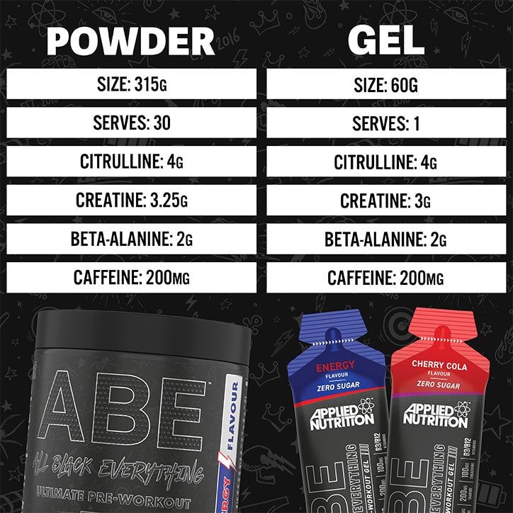 Applied Nutrition ABE Ultimate Pre Workout Gel Energy 60g - McGrocer