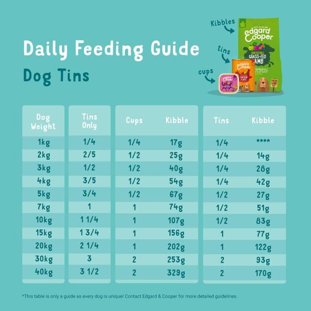 Edgard & Cooper Adult Grain Free Wet Dog Food with Chicken & Turkey 400g