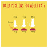 Go-Cat Chicken and Duck Dry Cat Food 320g