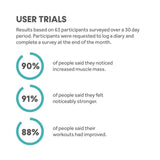 Innermost The Strong Protein Chocolate 520g