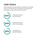 Innermost The Wellness Blend Mushroom Coffee 150g