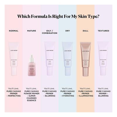 Laura Mercier Pure Canvas Primer Travel Size - Illuminating - 25ml