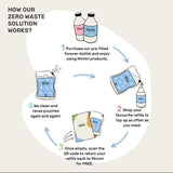 Miniml Anti-Bac Surface Cleaner - French Lavender 750ml