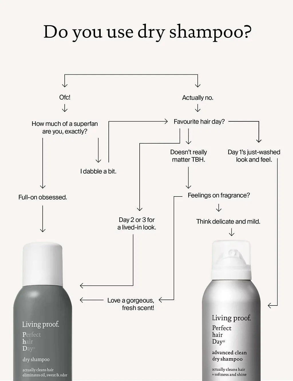 Perfect hair Day (PhD) Advanced Clean Dry Shampoo 198ml