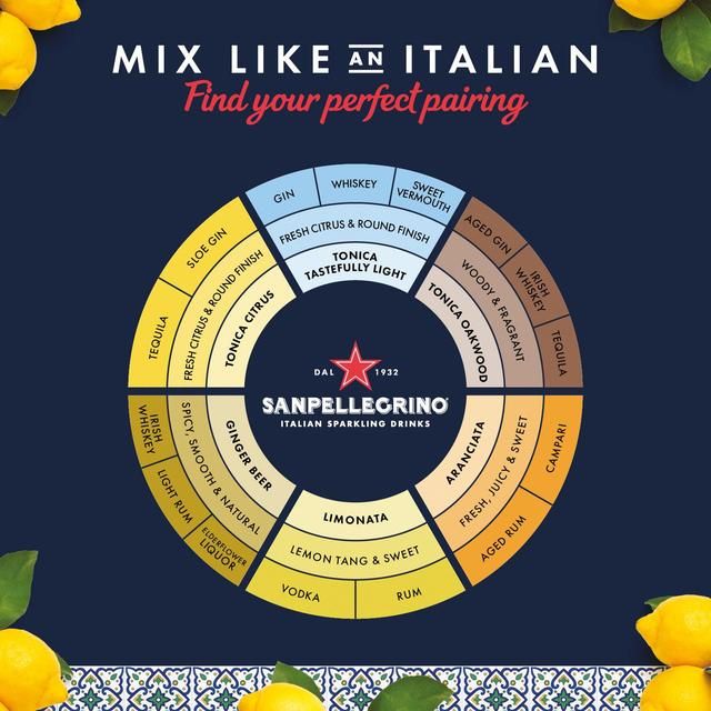 San Pellegrino Classic Taste Orange Glass 4 x 200ml