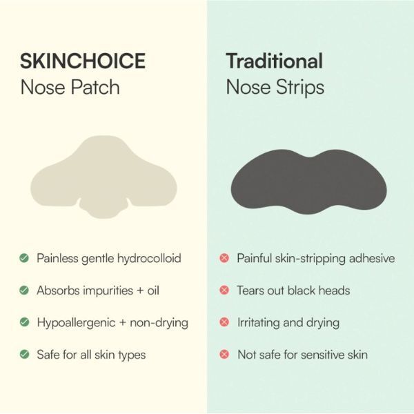 SkinChoice Breakout Nose Pore Strips, 5 Nose Pore Patches