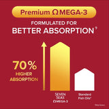 Seven Seas Jointcare Turmeric