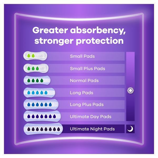 Always Discreet Incontinence Pads Plus Women Ultimate Dayx12 - McGrocer