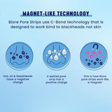 Biore Ultra Pore Strips - McGrocer