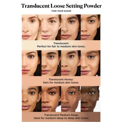 Laura Mercier Translucent Loose Setting Powder