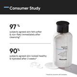 Minimalist Hyaluronic Face Cleanser for Hydrating Dry Skin