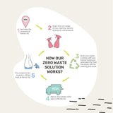 Miniml Toilet Cleaner - Spearmint &amp;amp; Peppermint   1L