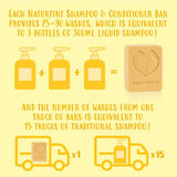 Naturtint Shampoo &amp;amp; Conditioner Bar NOURISHING 75g