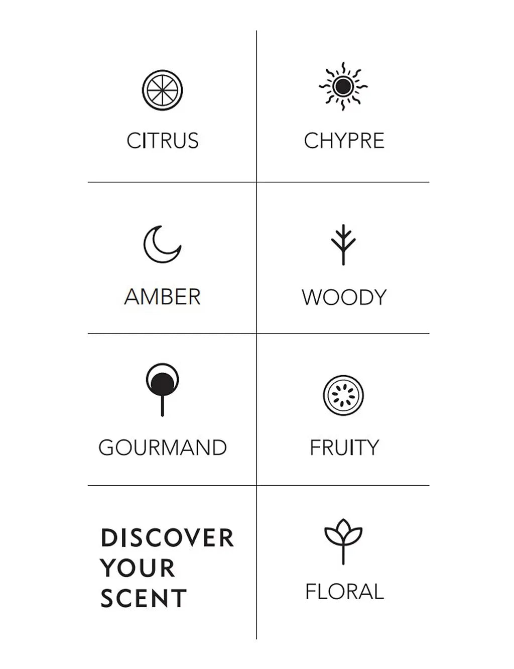 Seasalt &amp;amp; Neroli Eau de Toilette 100ml