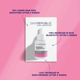 Skin Republic Serum Retinoid Complex 1%   30ml